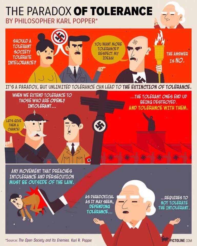 tolerance image